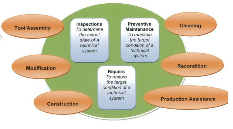 plant-maintenance-module-in-sap-overview-erp-documents