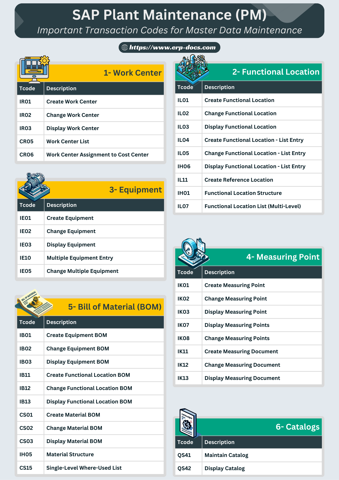 Bank Master Data In Sap Transaction